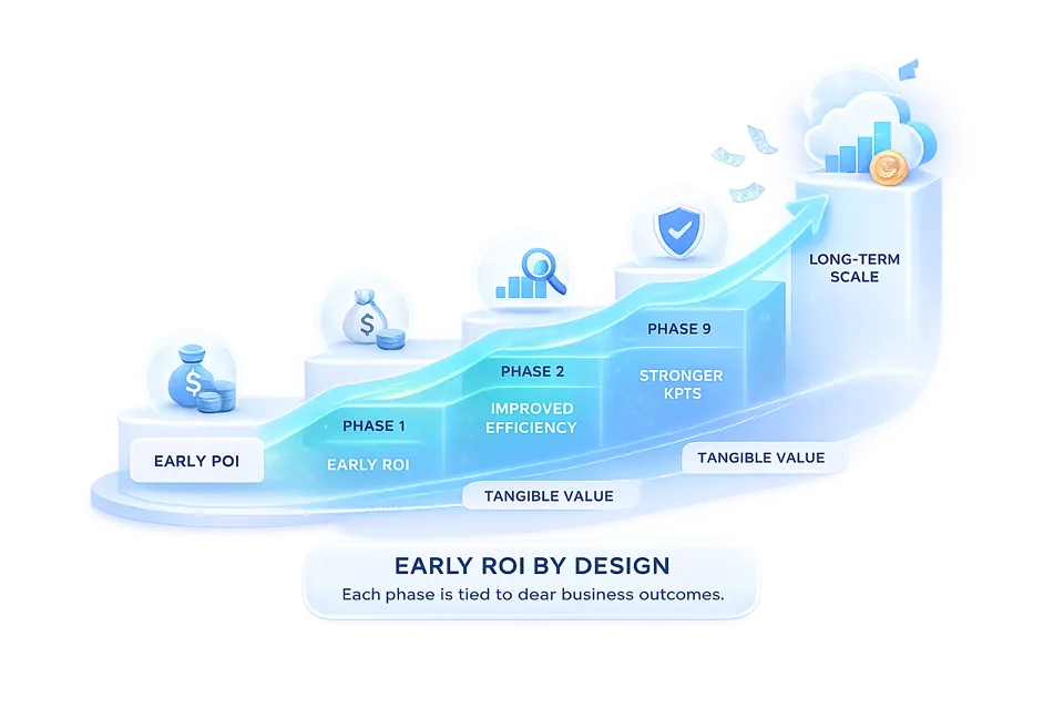 Phased manufacturing AI rollout for early ROI and long-term scale