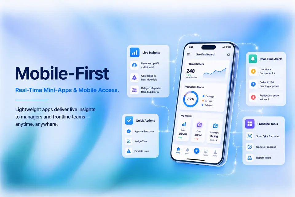Mobile manufacturing operations mini-app interface