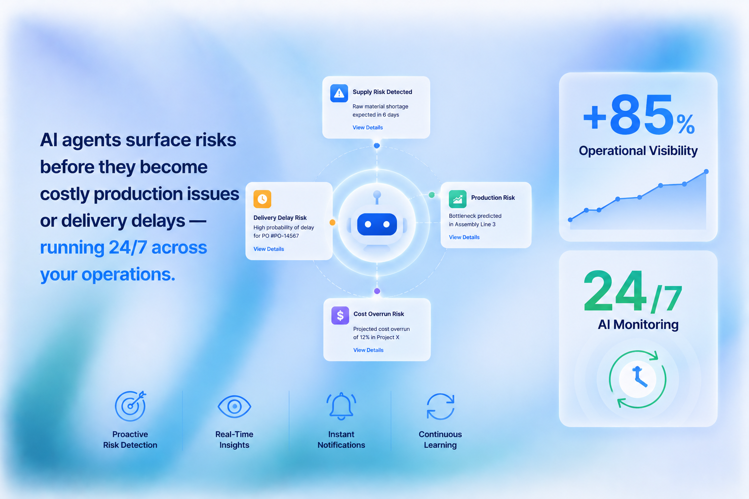 AI Monitoring